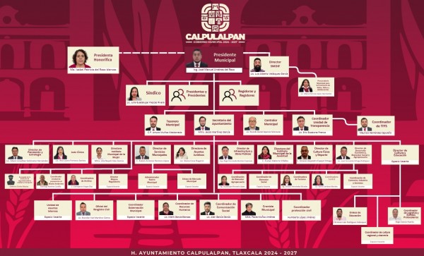 Organigrama